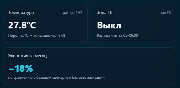 Electric CTRL — Управление электрохозяйством